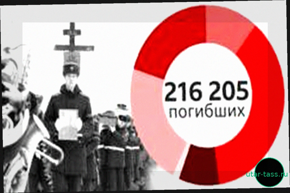 Что мы знаем о потерях России в Украине к маю?
